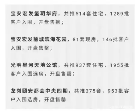 深圳新楼盘有哪些（深圳四盘开盘即售罄，刚需投资应如何选择）深圳正在开发的楼盘有哪些?，